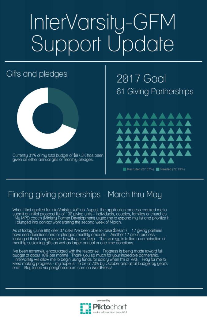 june-update_22873569_c2db96d005137e8cf7a2c0b06fa26136cedd1f9d