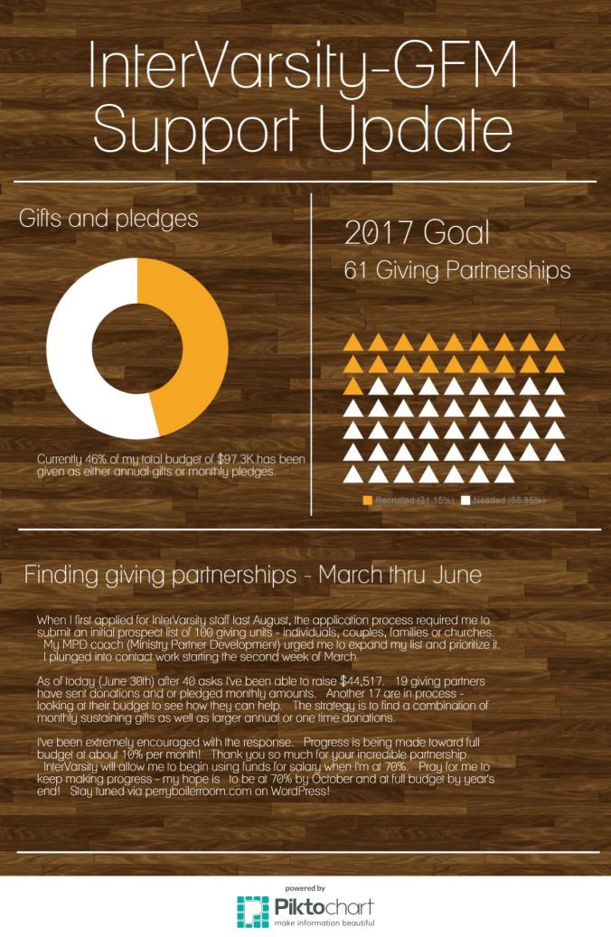 update july 1st 46 percent