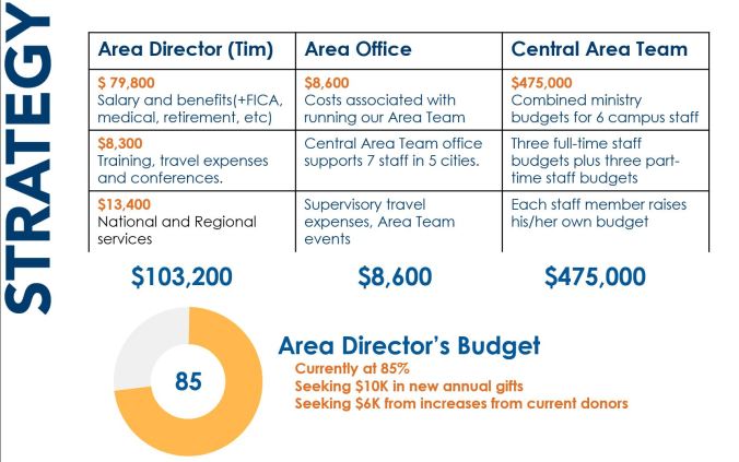 case budget page dec 2019