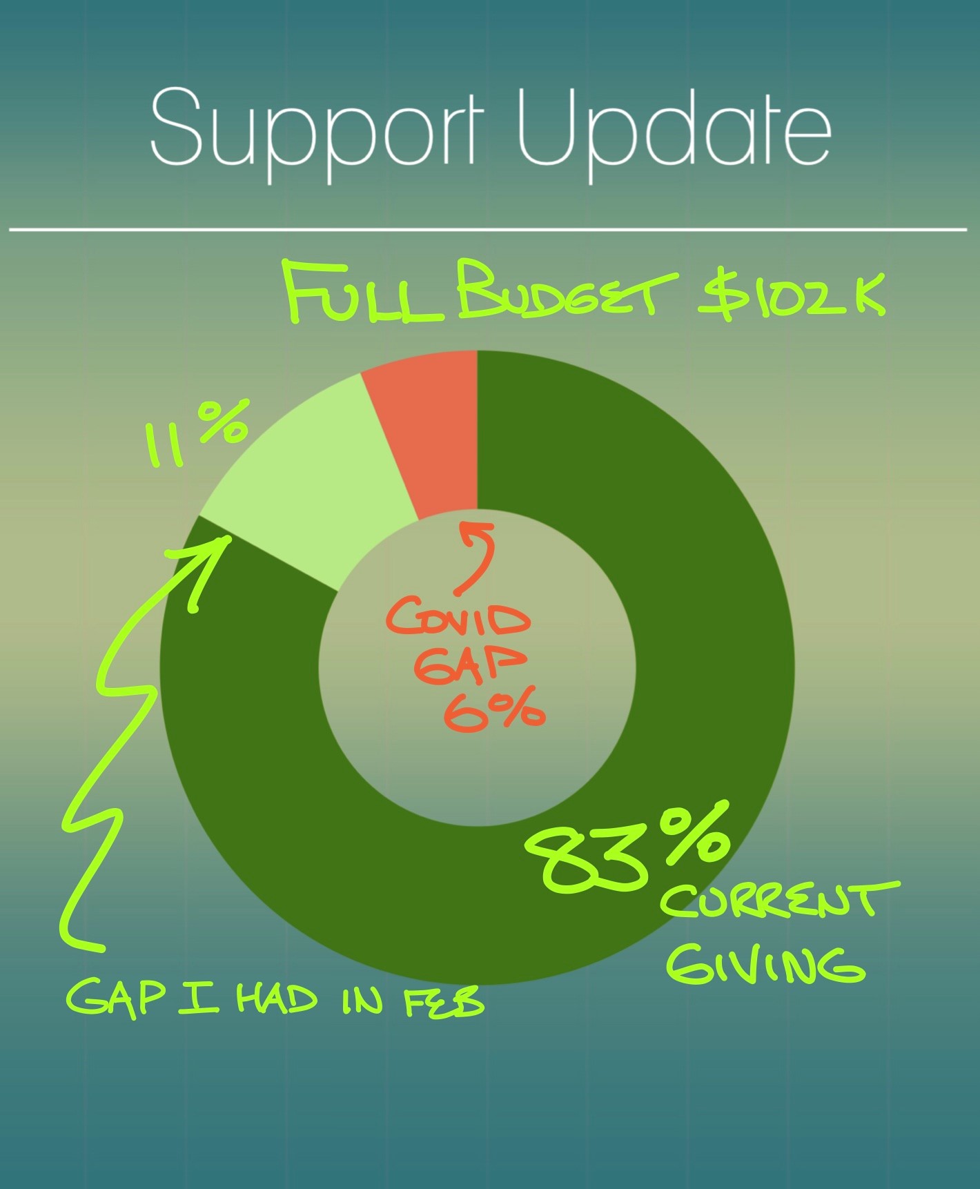 year end financial update